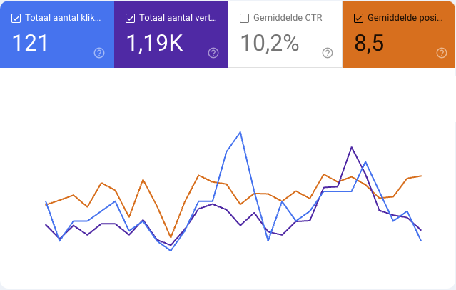 Google Search Console